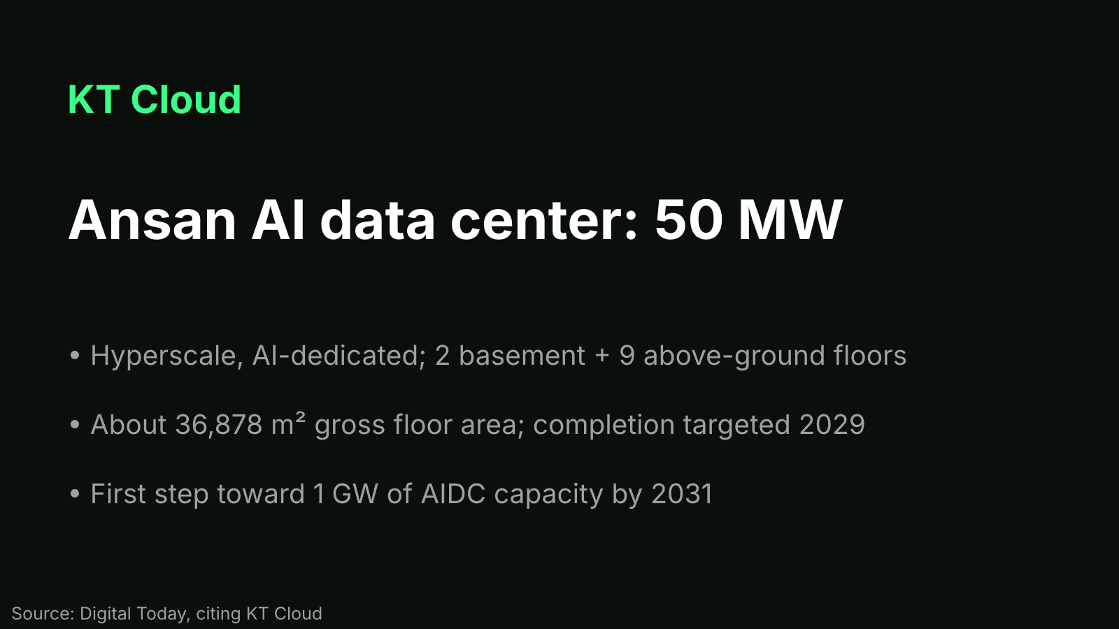 Key-facts card for KT Cloud's 50 MW Ansan AI data center with floor area and 2029 completion