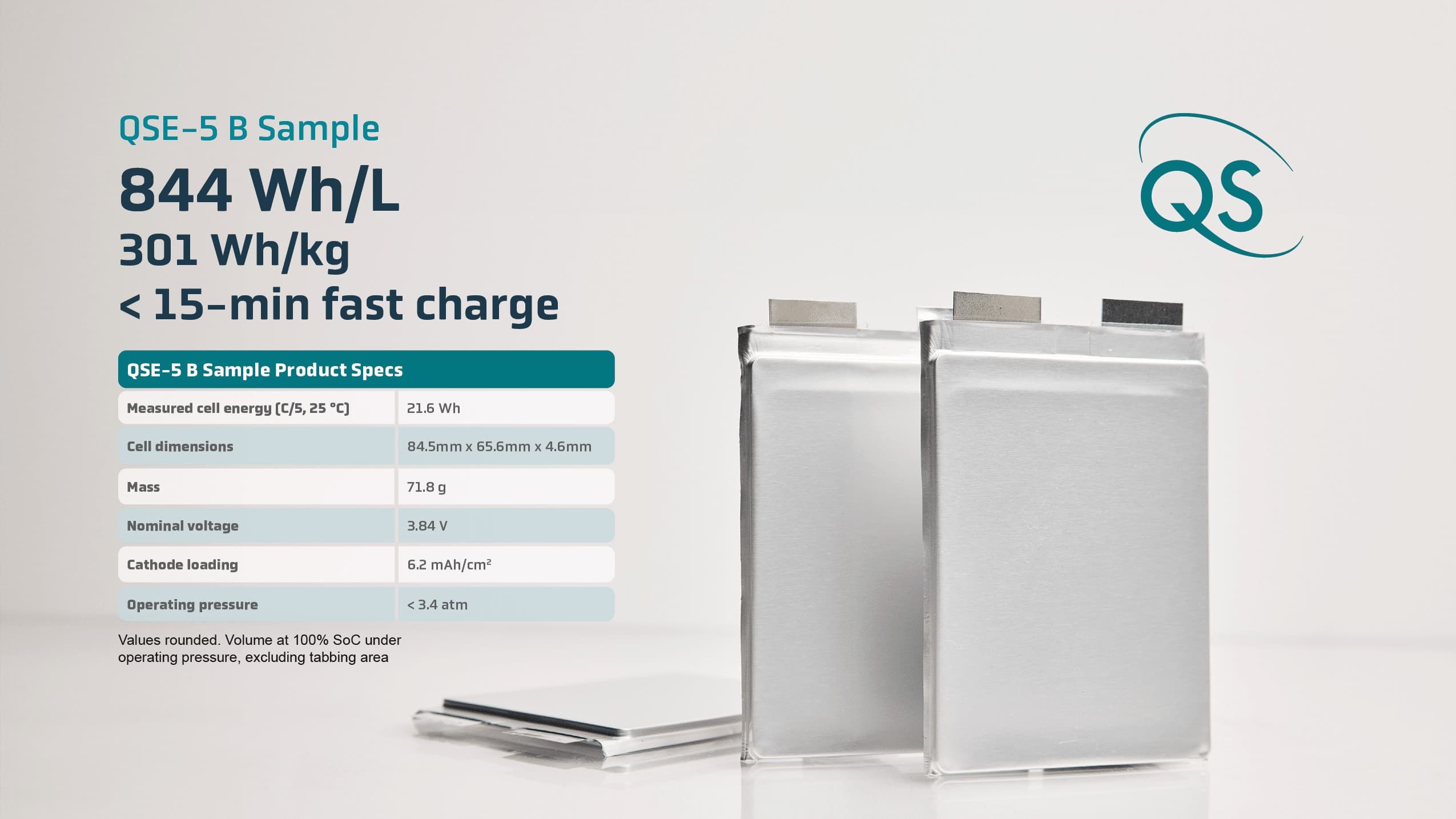 Two QuantumScape QSE-5 B sample solid-state pouch cells beside a table of product specifications on a white background